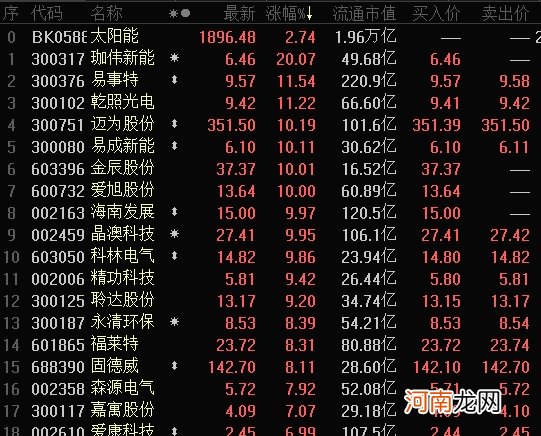 嘉美包装股价4个交易日跌去四成 多家上市公司股价出现类似现象