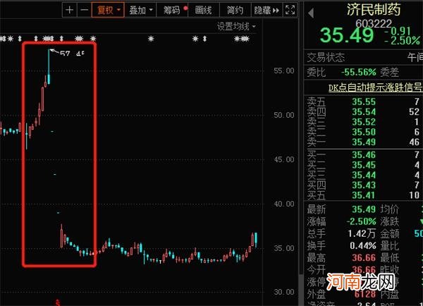 嘉美包装股价4个交易日跌去四成 多家上市公司股价出现类似现象