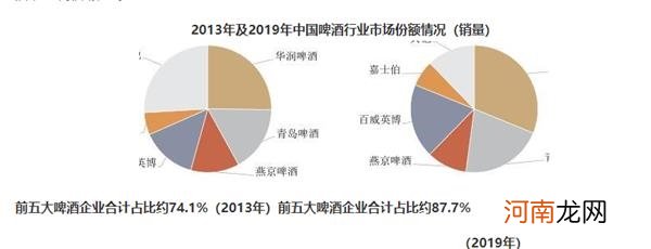 狂涨8倍！这只啤酒股创新高 大动作又来了