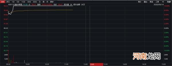 狂涨8倍！这只啤酒股创新高 大动作又来了