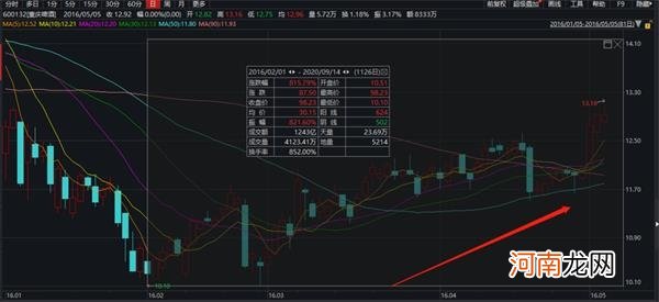 狂涨8倍！这只啤酒股创新高 大动作又来了