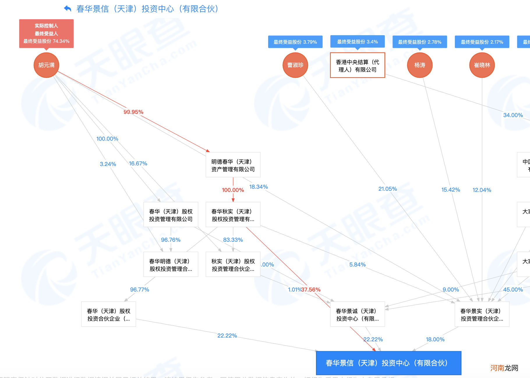 低价转让蚂蚁股权？胡祖六：有很大的误会 我们现在有苦难言