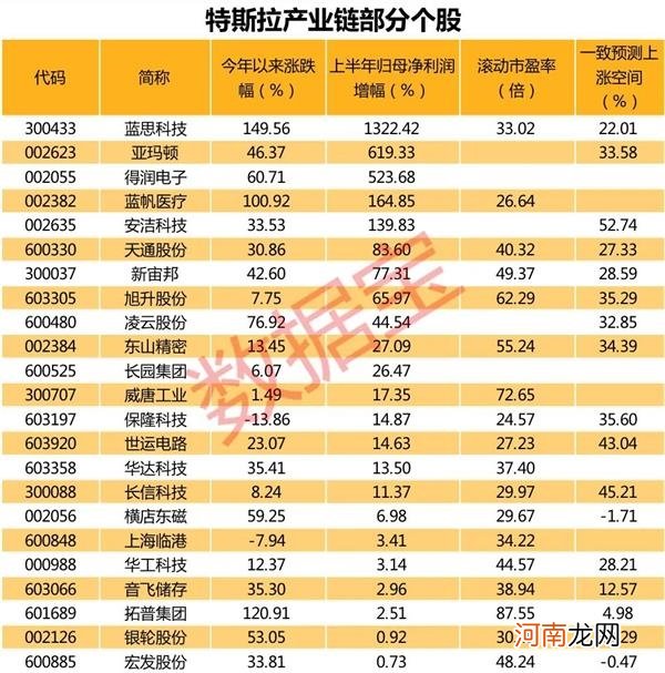 附股  重磅技术即将曝光？特斯拉电池日宣布大事件 电动车产业链名单出炉