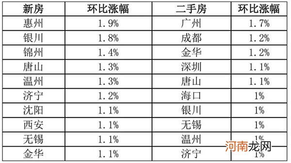 8月全国房价又涨了 粤港澳大湾区房价领涨！啥原因？