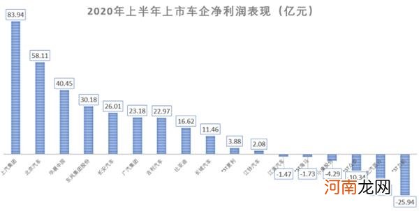 A股车企半年报连环雷炸响！破产、卖房子、卖口罩 能咸鱼翻身吗？