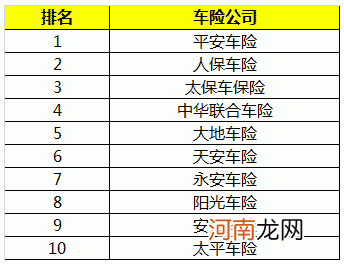 车险保险公司排名榜