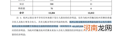 蚂蚁上市招股文件显示 马云将捐出6.1亿股蚂蚁股份做公益