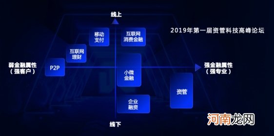 京东数科CEO陈生强：金融科技下半场开启“联结增长”新世代