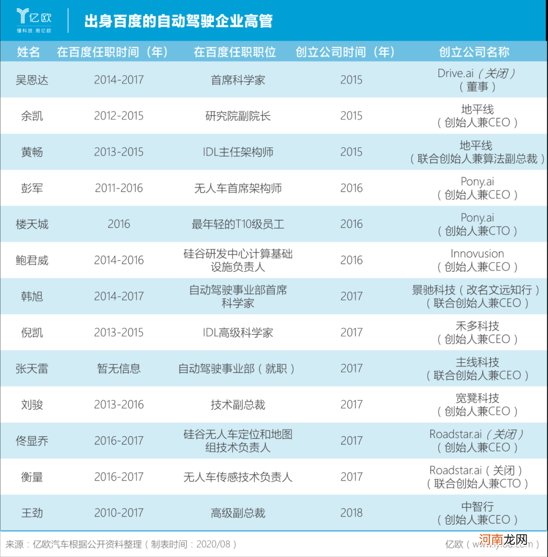 大多数的自动驾驶公司，注定要倒闭