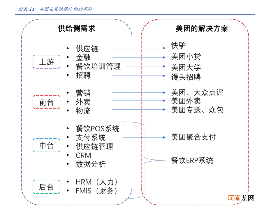 疫后复苏，美团的下一步