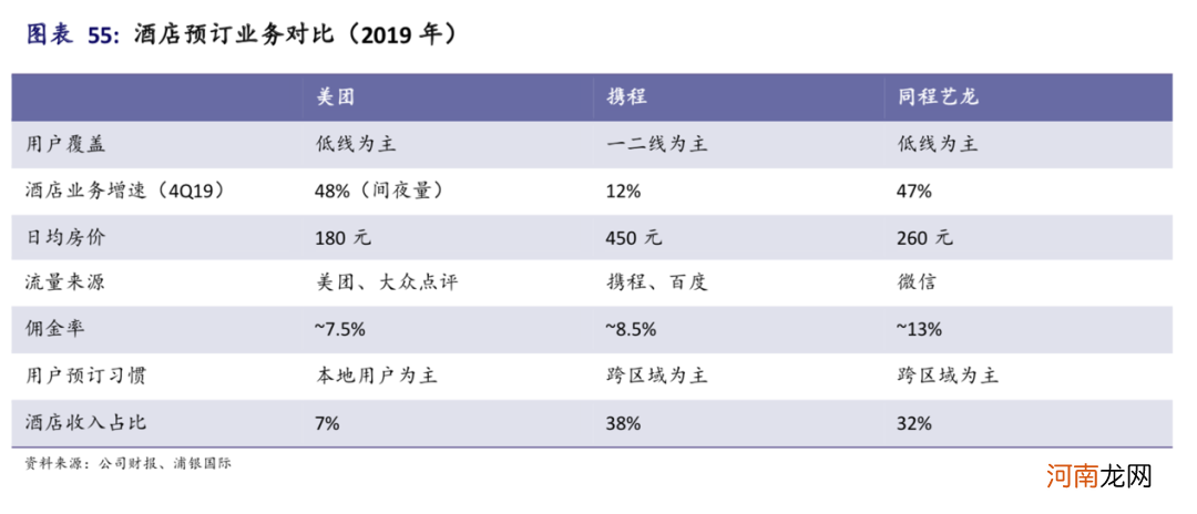 疫后复苏，美团的下一步