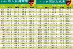 宝宝生长发育请看4个指标