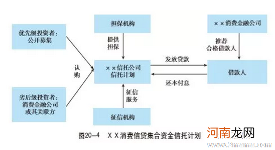 哪位大神知道受让信托受益权是什么？有什么模式