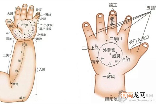 小儿发烧推拿手法图解 孩子少受罪父母少担心！