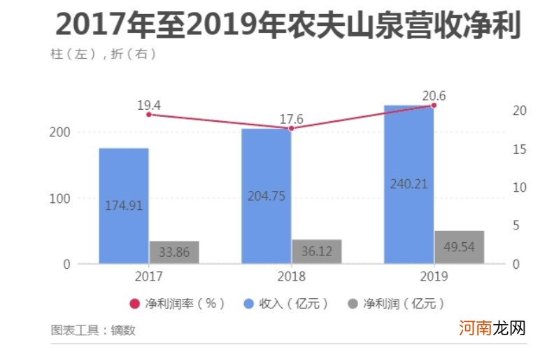 半小时中国首富 农夫山泉钟睒睒是如何“炼”成的？