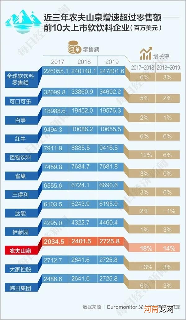 半小时中国首富 农夫山泉钟睒睒是如何“炼”成的？