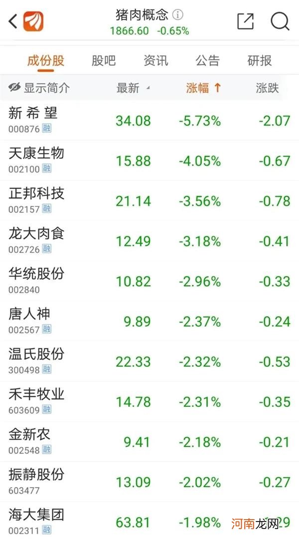 从40跌到4块？肉价崩盘论遭“围剿”