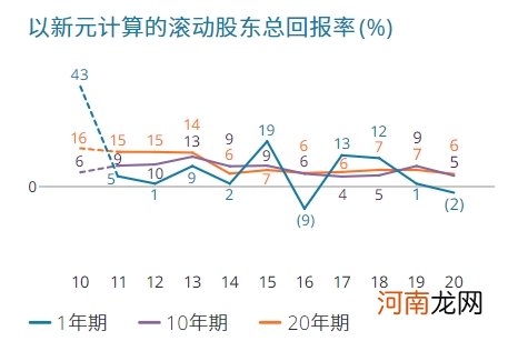 1974年以来首次！淡马锡持有的中国资产首超其在新加坡本土市场的资产