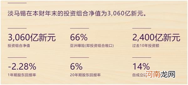 1974年以来首次！淡马锡持有的中国资产首超其在新加坡本土市场的资产