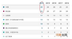 1974年以来首次！淡马锡持有的中国资产首超其在新加坡本土市场的资产