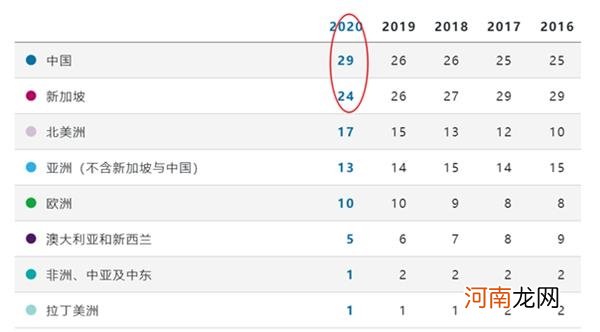 1974年以来首次！淡马锡持有的中国资产首超其在新加坡本土市场的资产