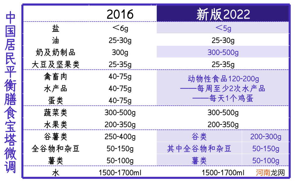 适合妈妈的9种食物和4类补充剂