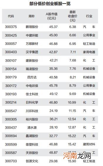 创业板成交额首超沪市 板块个股霸屏涨幅榜前50