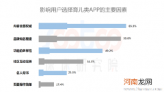 你我贷理财平台安全靠谱吗？你我贷可靠性分析