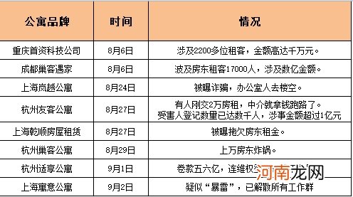 房东房客两头骗 骗完就跑路！住建部拟出新规 这种手段玩不转了