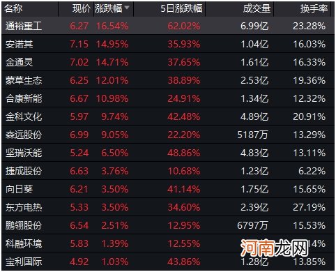 创业板3只热门股突遭停牌核查 低价股走势大分化！主力资金紧急抢筹这些股