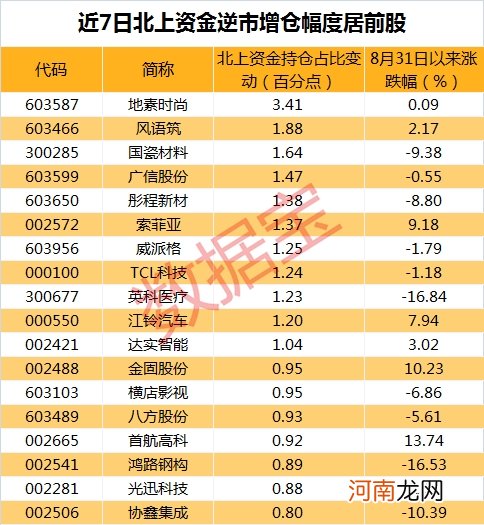 创业板3只热门股突遭停牌核查 低价股走势大分化！主力资金紧急抢筹这些股