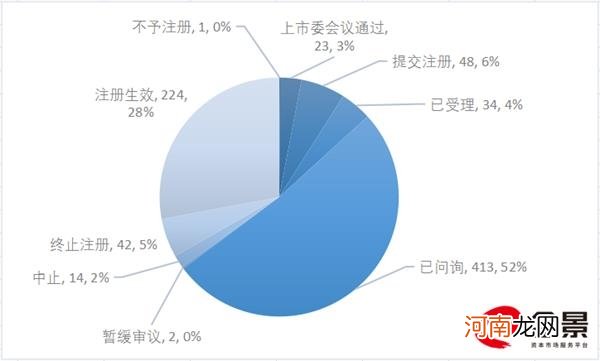 附最新IPO排队名单  小生意冲击大A股：卫生巾第一股来了 馒头第一股也来了