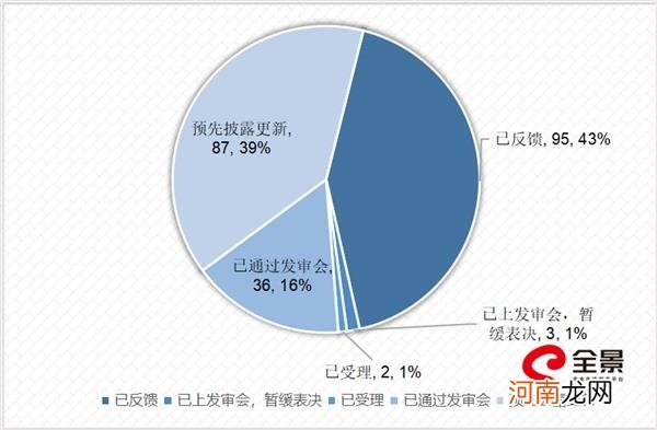 附最新IPO排队名单  小生意冲击大A股：卫生巾第一股来了 馒头第一股也来了