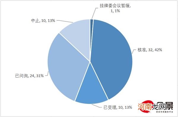 附最新IPO排队名单  小生意冲击大A股：卫生巾第一股来了 馒头第一股也来了