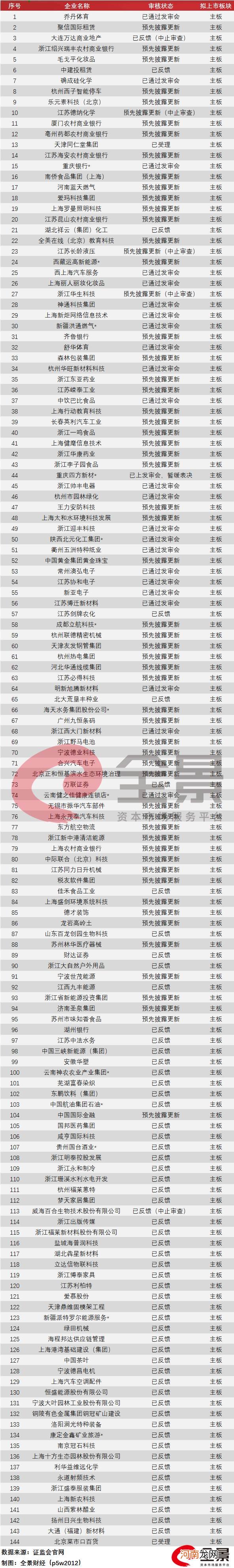 附最新IPO排队名单  小生意冲击大A股：卫生巾第一股来了 馒头第一股也来了