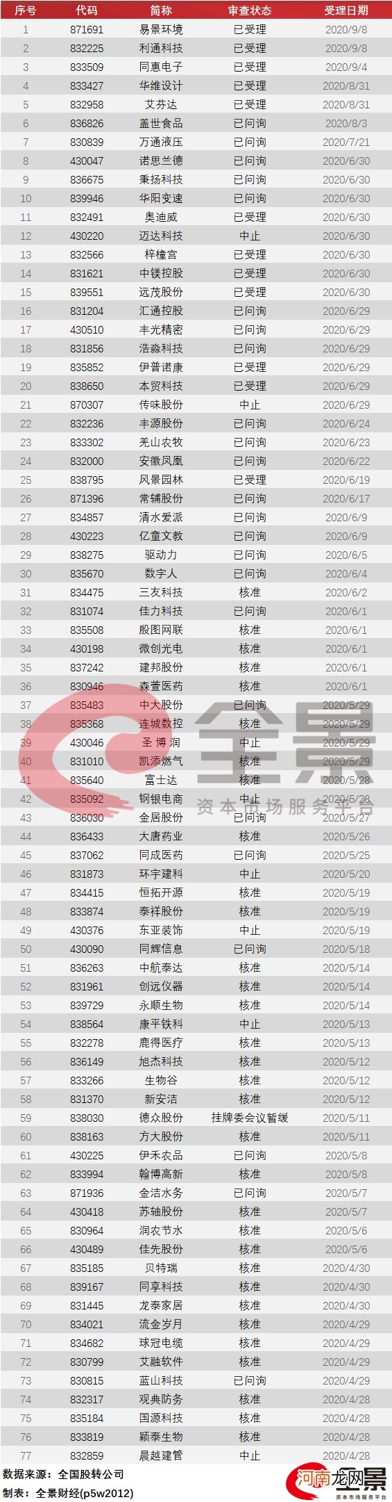 附最新IPO排队名单  小生意冲击大A股：卫生巾第一股来了 馒头第一股也来了