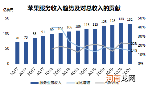 乔布斯谢幕九年了