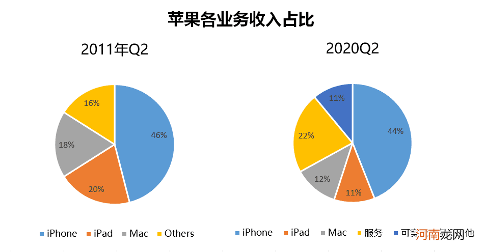 乔布斯谢幕九年了