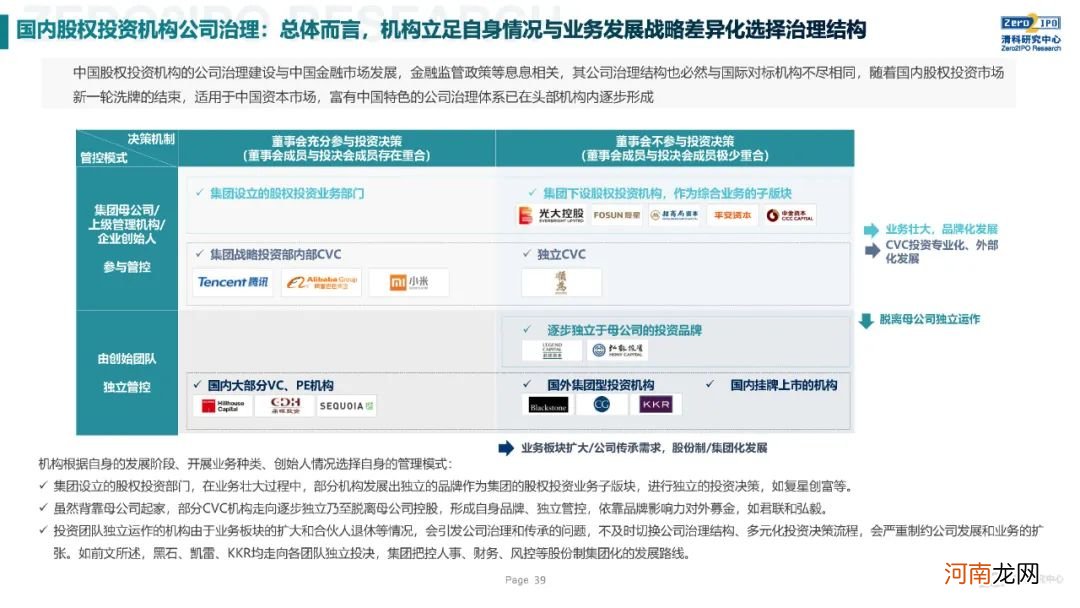 《2020年全球另类投资机构发展战略与公司治理研究》全文发布，深度解读KKR、黑石、凯雷的战略与治理变迁