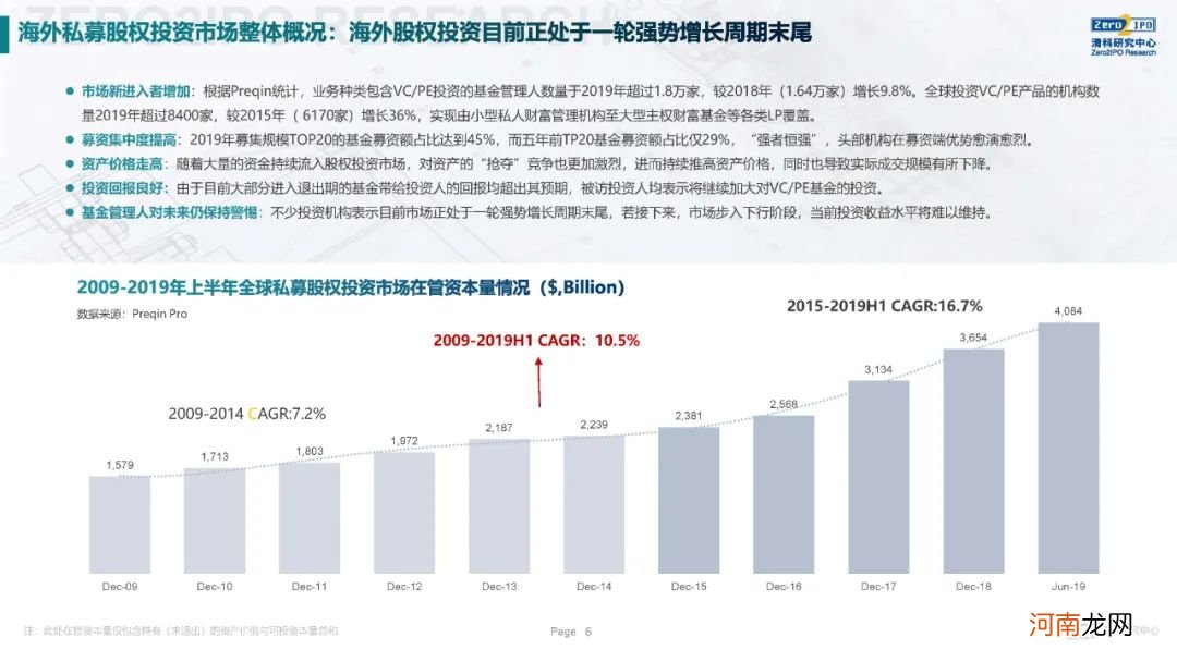 《2020年全球另类投资机构发展战略与公司治理研究》全文发布，深度解读KKR、黑石、凯雷的战略与治理变迁