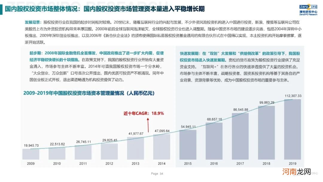 《2020年全球另类投资机构发展战略与公司治理研究》全文发布，深度解读KKR、黑石、凯雷的战略与治理变迁