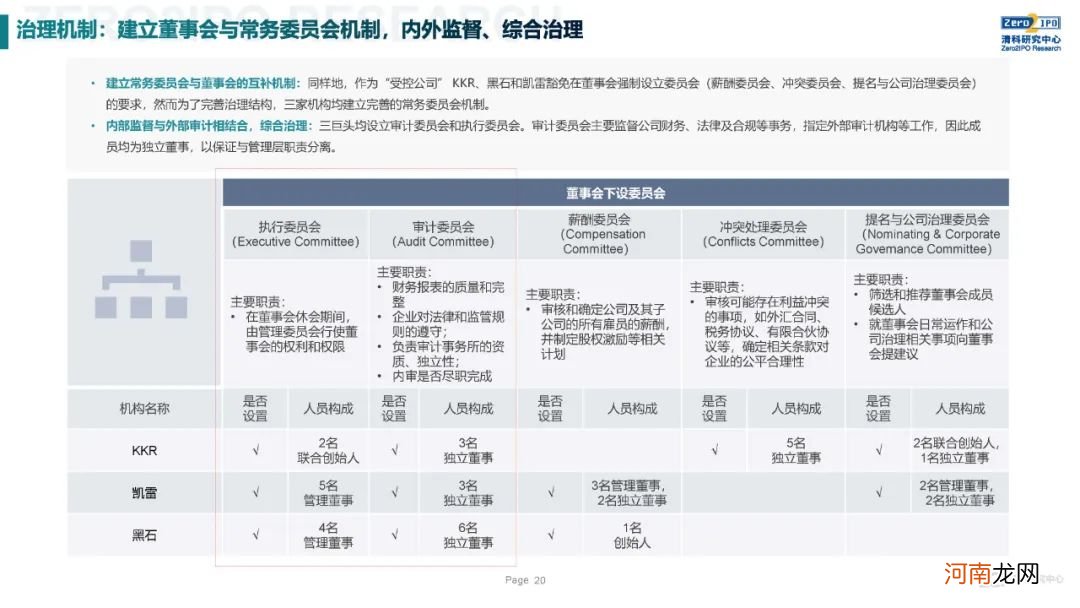 《2020年全球另类投资机构发展战略与公司治理研究》全文发布，深度解读KKR、黑石、凯雷的战略与治理变迁