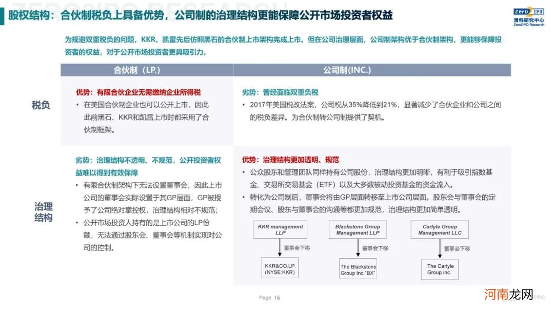 《2020年全球另类投资机构发展战略与公司治理研究》全文发布，深度解读KKR、黑石、凯雷的战略与治理变迁