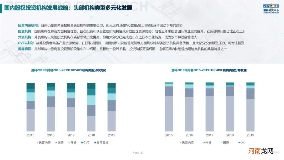 《2020年全球另类投资机构发展战略与公司治理研究》全文发布，深度解读KKR、黑石、凯雷的战略与治理变迁