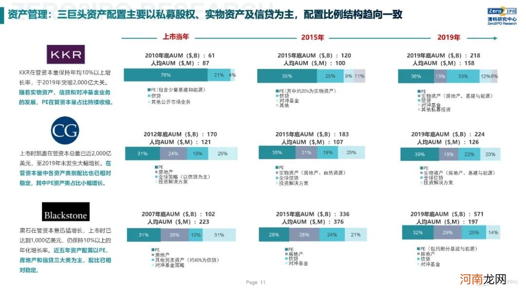 《2020年全球另类投资机构发展战略与公司治理研究》全文发布，深度解读KKR、黑石、凯雷的战略与治理变迁