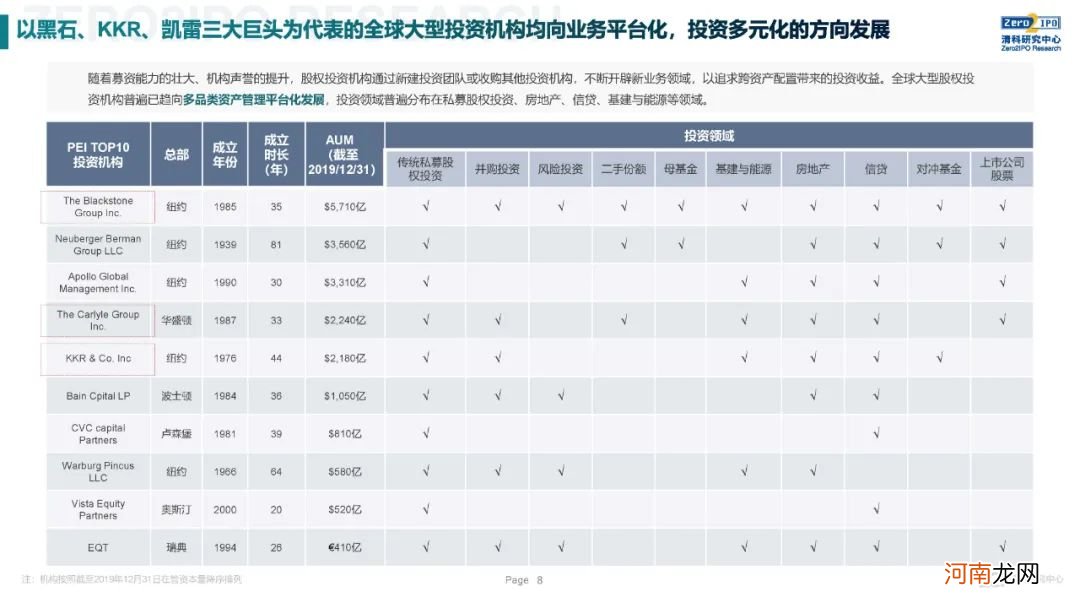 《2020年全球另类投资机构发展战略与公司治理研究》全文发布，深度解读KKR、黑石、凯雷的战略与治理变迁