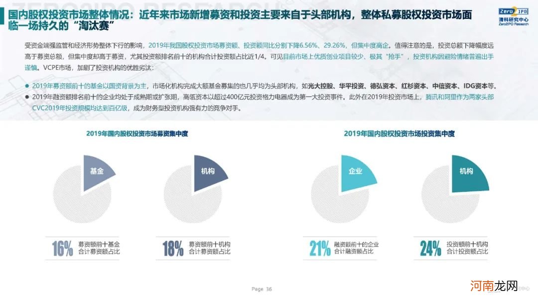 《2020年全球另类投资机构发展战略与公司治理研究》全文发布，深度解读KKR、黑石、凯雷的战略与治理变迁