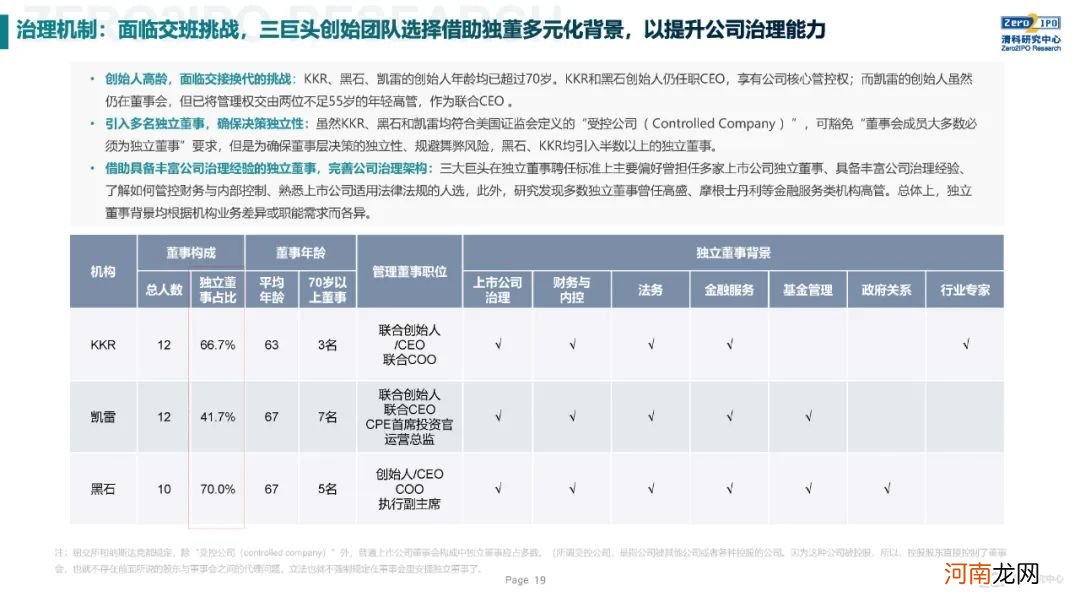 《2020年全球另类投资机构发展战略与公司治理研究》全文发布，深度解读KKR、黑石、凯雷的战略与治理变迁