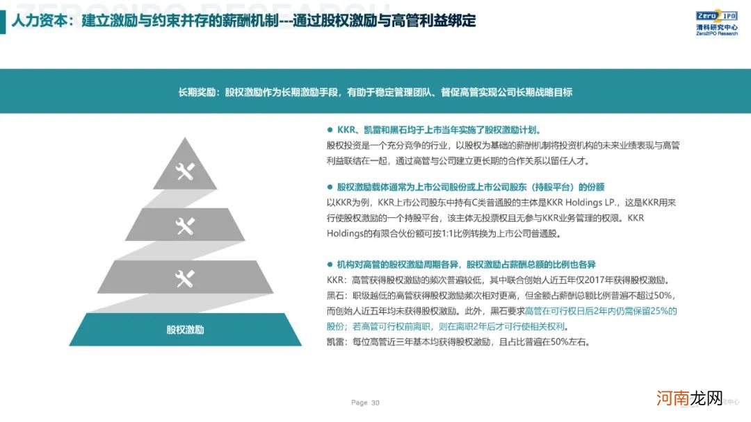 《2020年全球另类投资机构发展战略与公司治理研究》全文发布，深度解读KKR、黑石、凯雷的战略与治理变迁