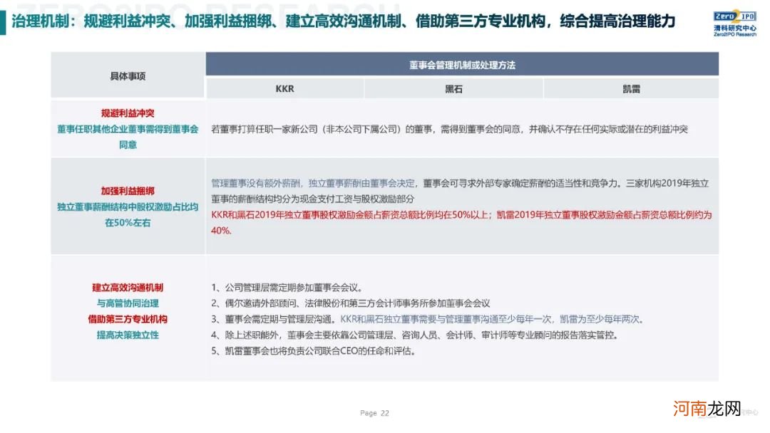 《2020年全球另类投资机构发展战略与公司治理研究》全文发布，深度解读KKR、黑石、凯雷的战略与治理变迁